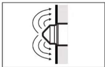 IFM LMT01A - Principe de mesure - 1