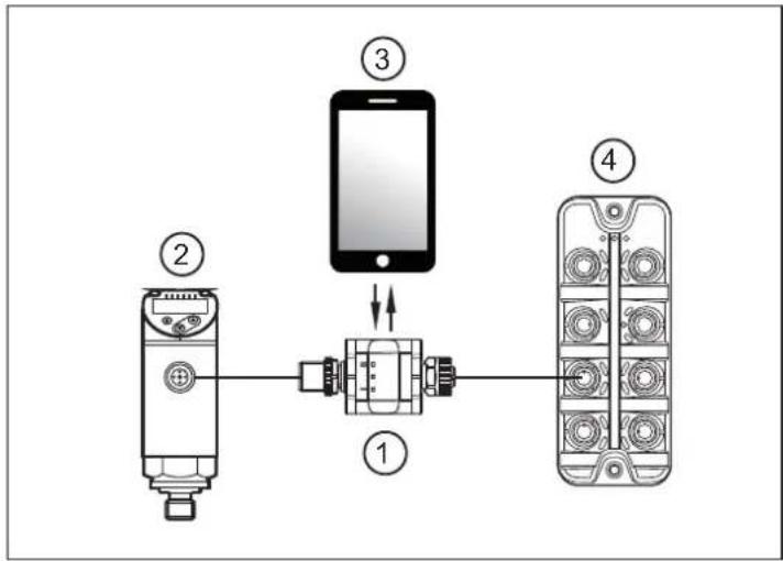 IFM E30446 - Usage prévu - 1