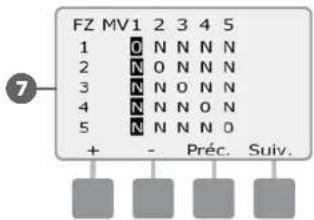 RAIN BIRD ESPLXD - Configuration des vannes principales - 8