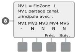 RAIN BIRD ESPLXD - Configuration des vannes principales - 9