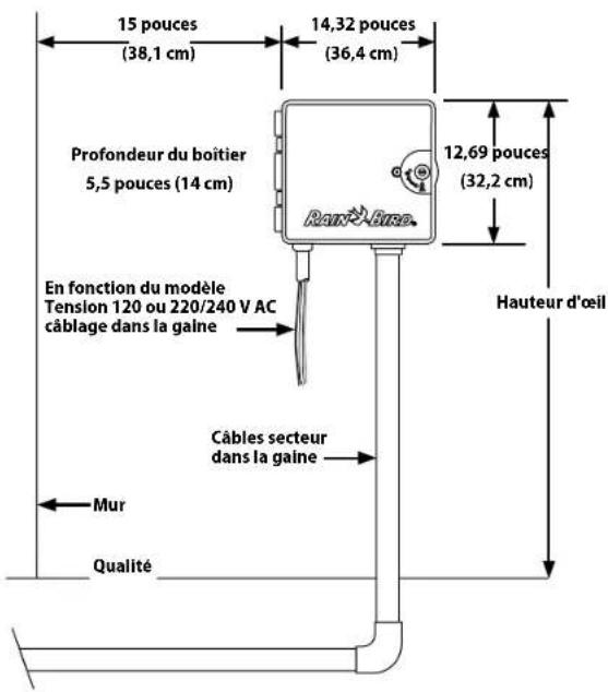 RAIN BIRD ESPLXD - Choix d'un emplacement pour le programmateur - 1