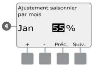 RAIN BIRD ESPLXD - Sélectionner les mois à ajuster - 6