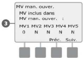 RAIN BIRD ESPLXD - Ouverture manuelle d'une vanne principale (MV) - 5