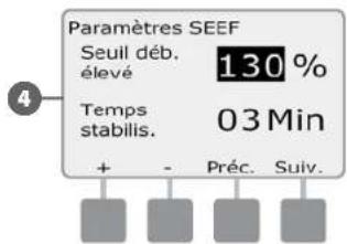 RAIN BIRD ESPLXD - Configurer SEEF et SELF - 6