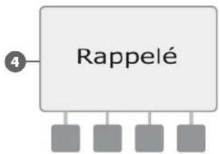 RAIN BIRD ESPLXD - Rappeler les programmes par défaut - 6