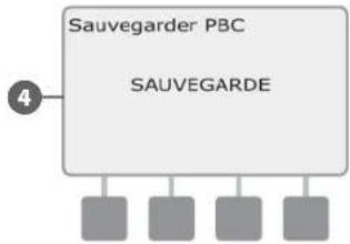 RAIN BIRD ESPLXD - Sauvegarder des programmes dans une cartouche PBC-LXD - 6