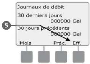 RAIN BIRD ESPLXD - Afficher et effacer les journaux des débits - 14