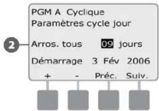 RAIN BIRD ESPLXD - Jours cycliques - 4