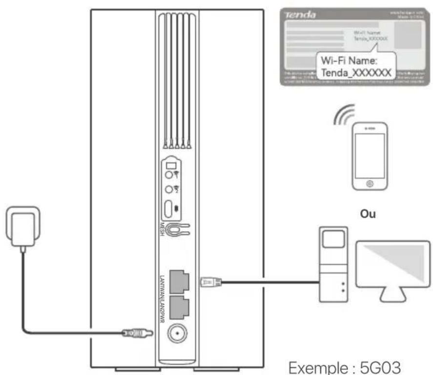 Tenda 5G03 - Connectez vos clients à Internet - 1