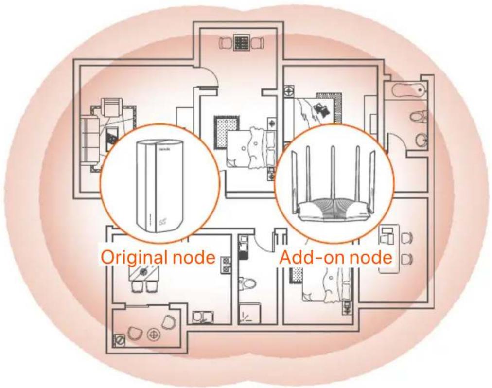 Tenda 5G03 - Tips - 1