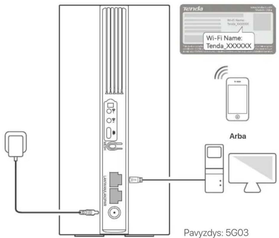 Tenda 5G03 - Prijunkite klientus prie interneto - 1