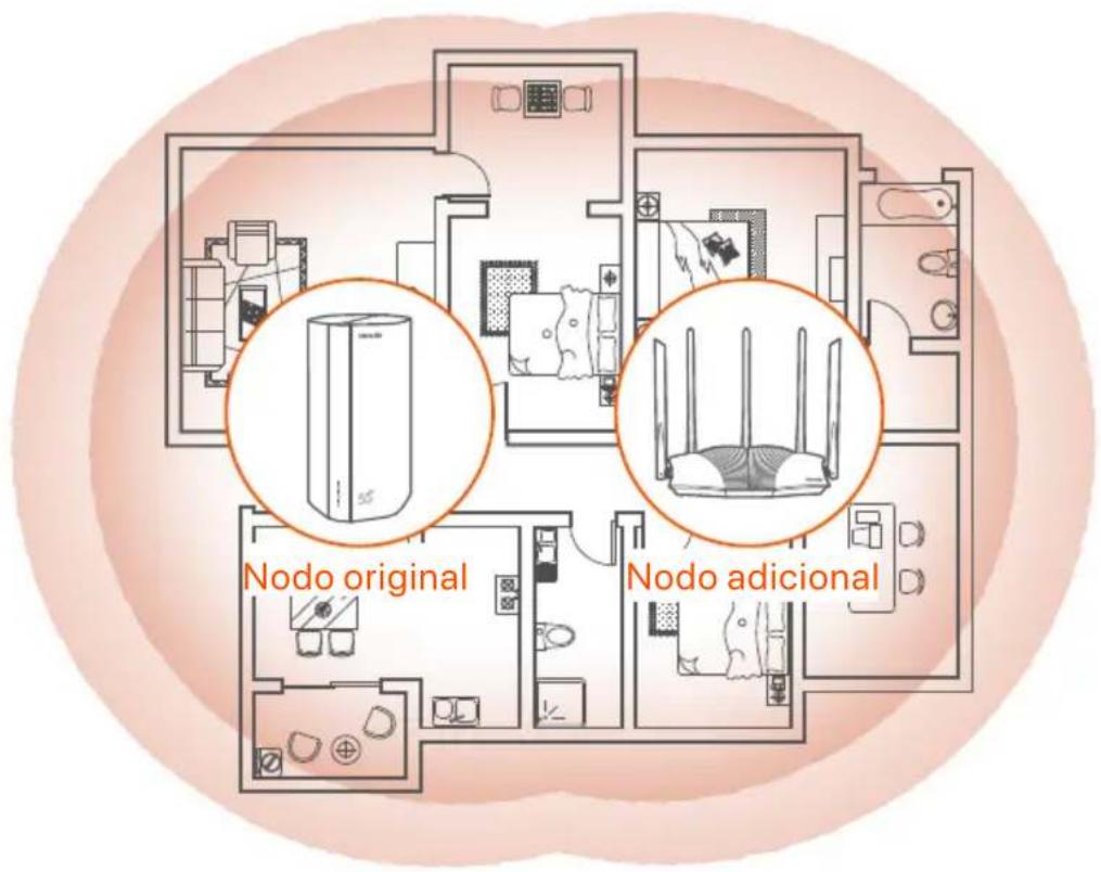 Tenda 5G03 - Consejos - 1