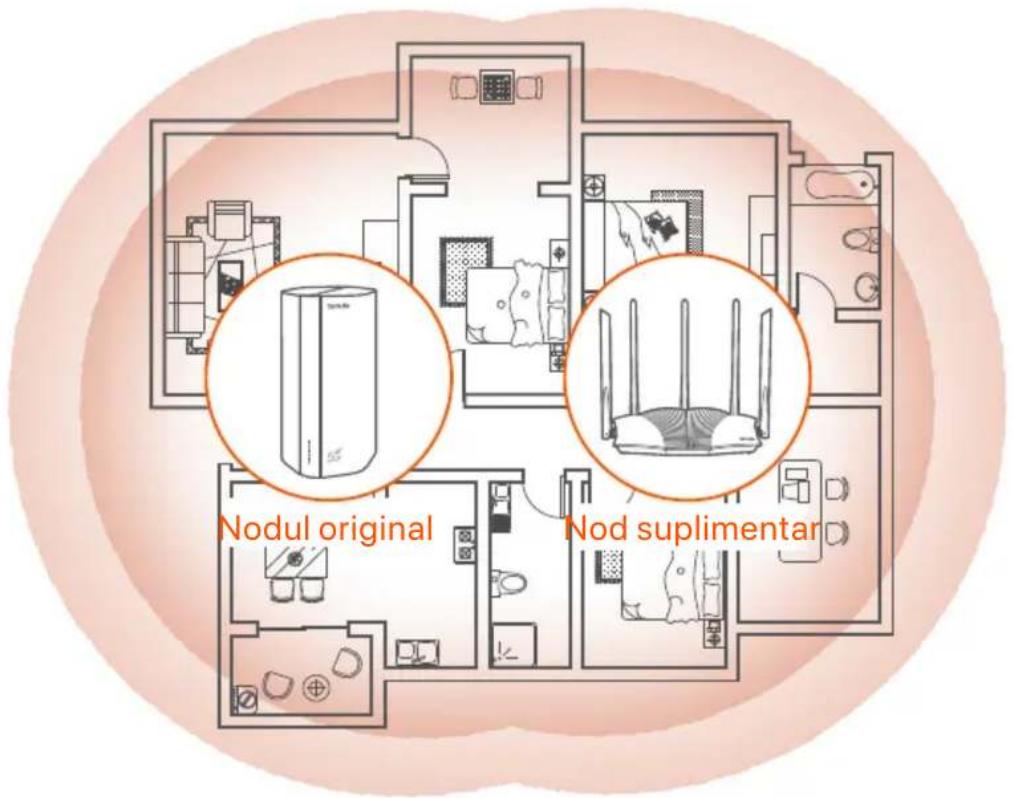 Tenda 5G03 - Sfaturi - 1