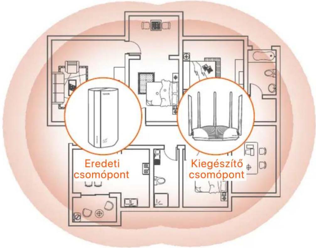 Tenda 5G03 - Tippek - 1