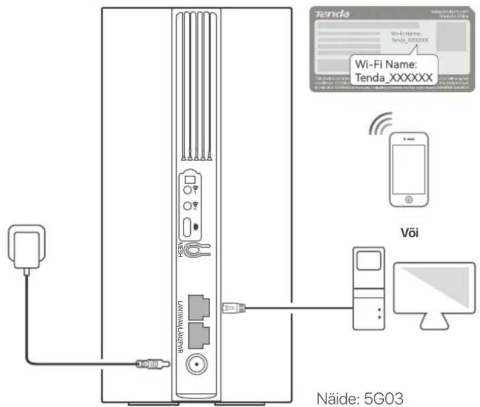 Tenda 5G03 - Ühendage kliendid Internetiga - 1