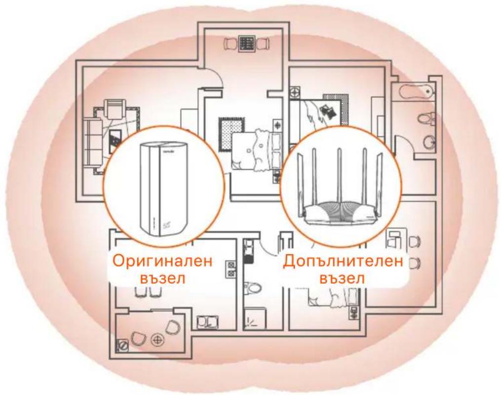 Tenda 5G03 - Съвети - 1