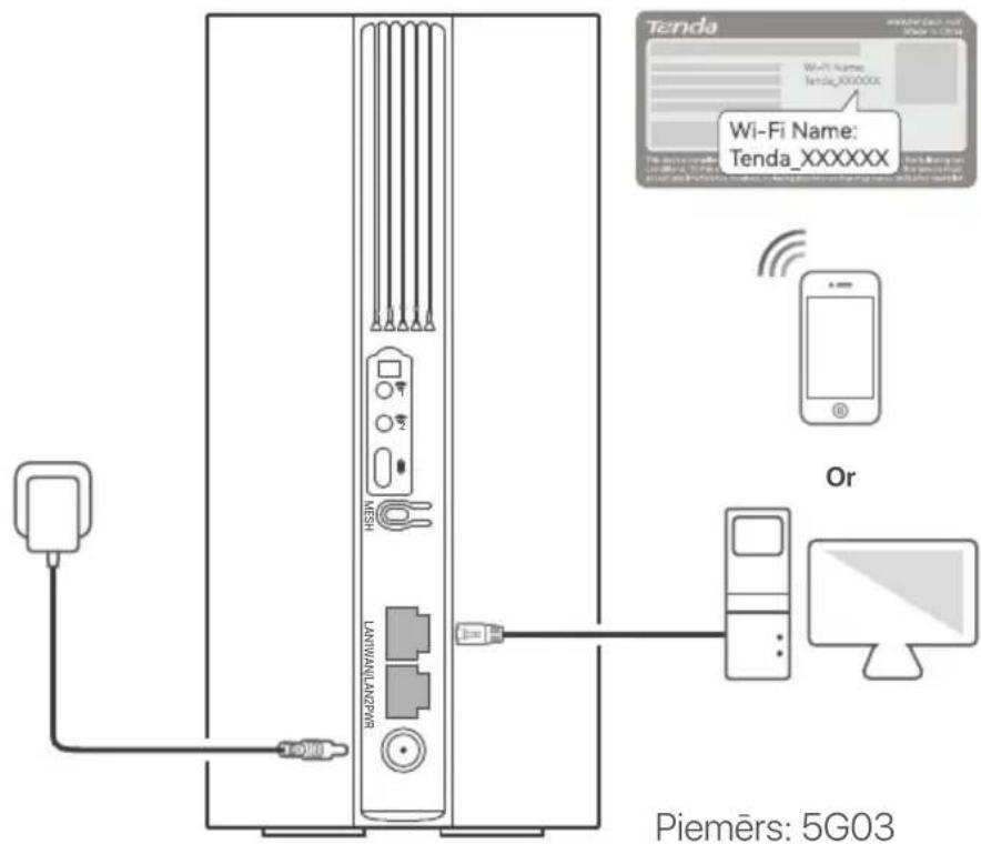 Tenda 5G03 - Savienojiet klientus ar internetu - 1
