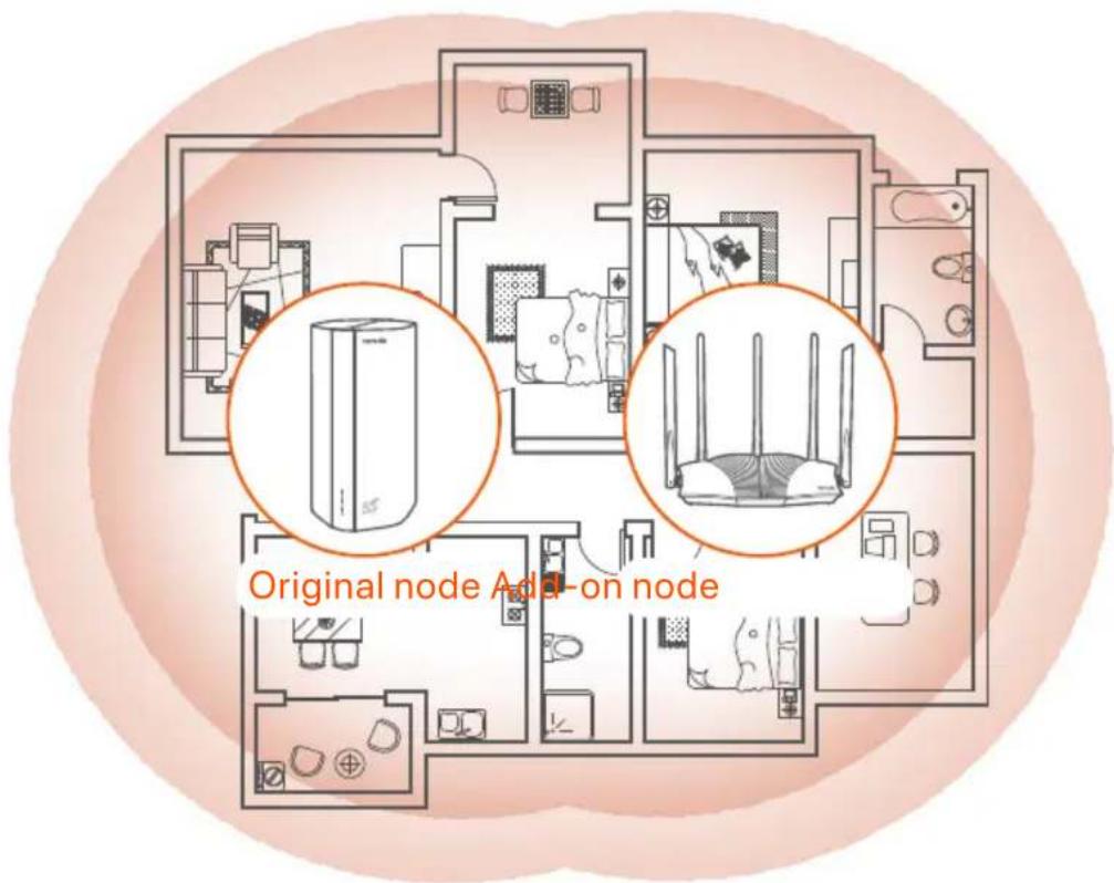 Tenda 5G03 - Tips - 1