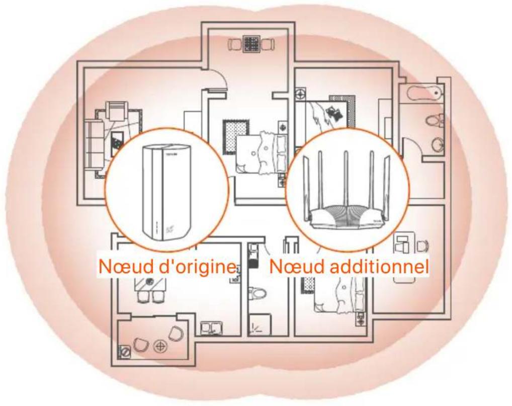Tenda 5G03 - Astuces - 1