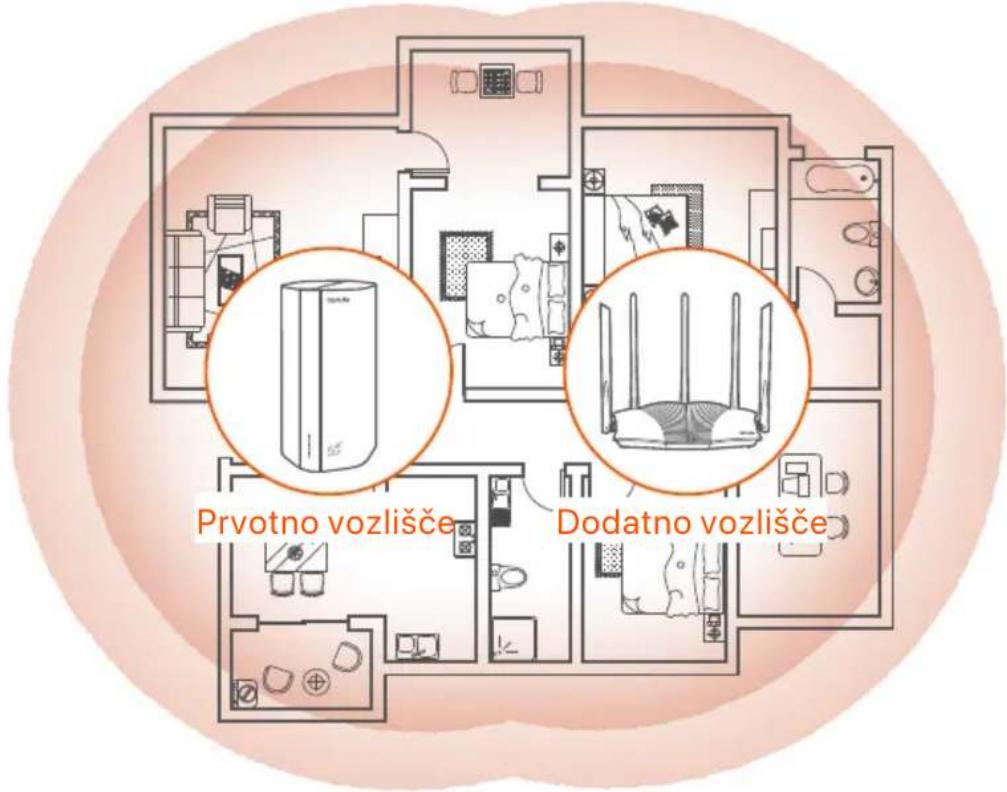 Tenda 5G03 - Nasveti - 1