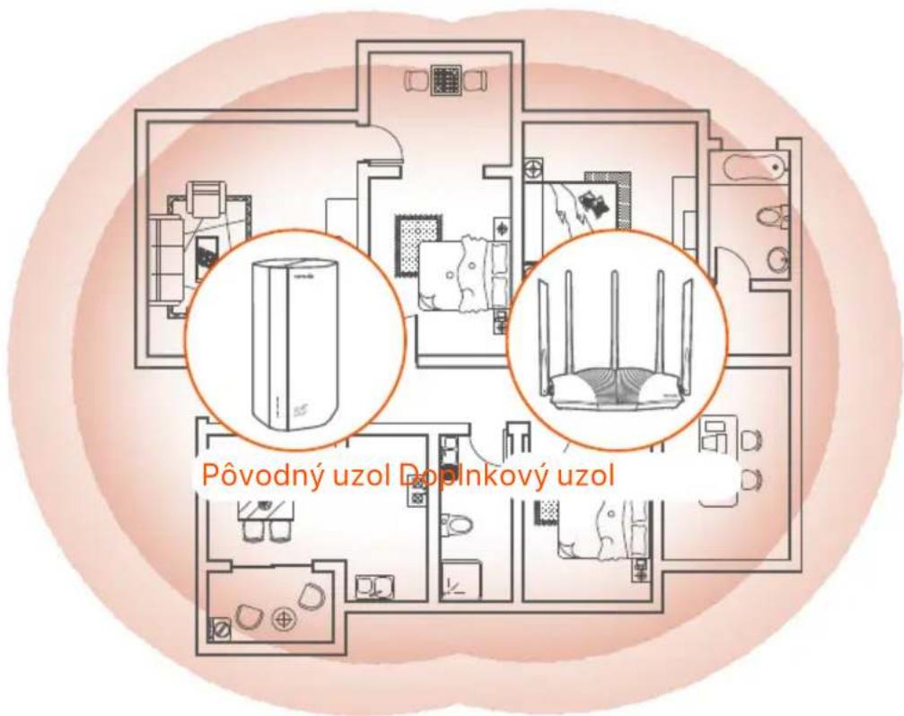 Tenda 5G03 - Tipy - 1