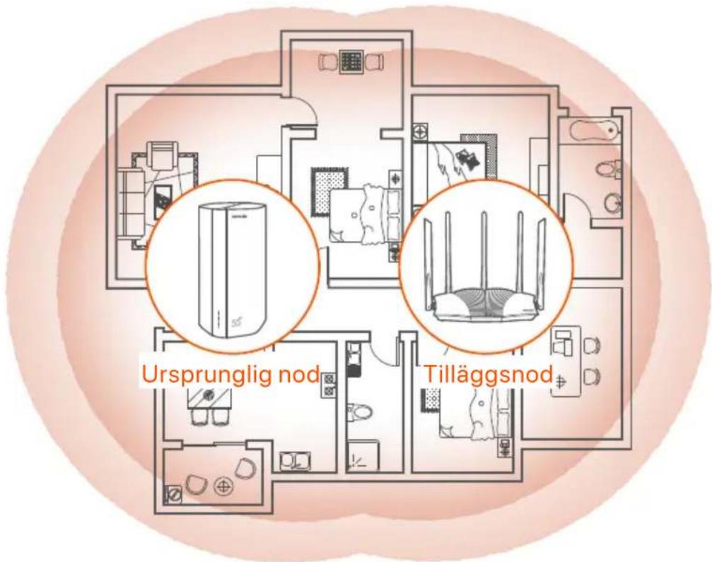 Tenda 5G03 - Tips - 1