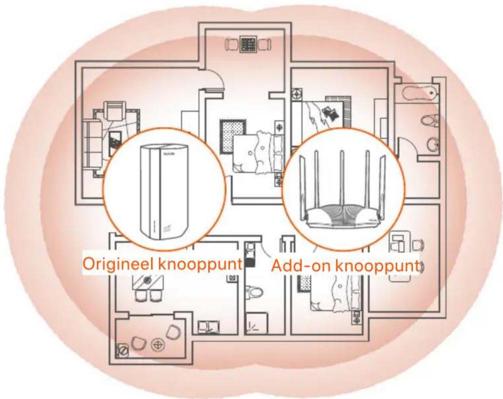 Tenda 5G03 - Tips - 1