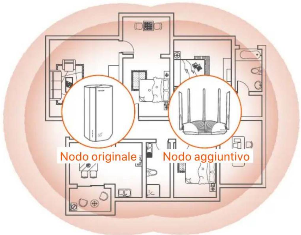 Tenda 5G03 - Suggerimenti - 1