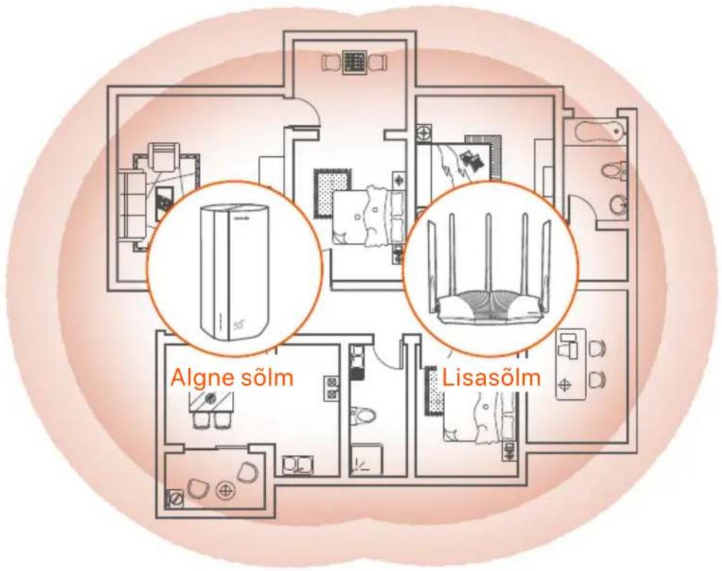 Tenda 5G03 - Näpunäiteid - 1