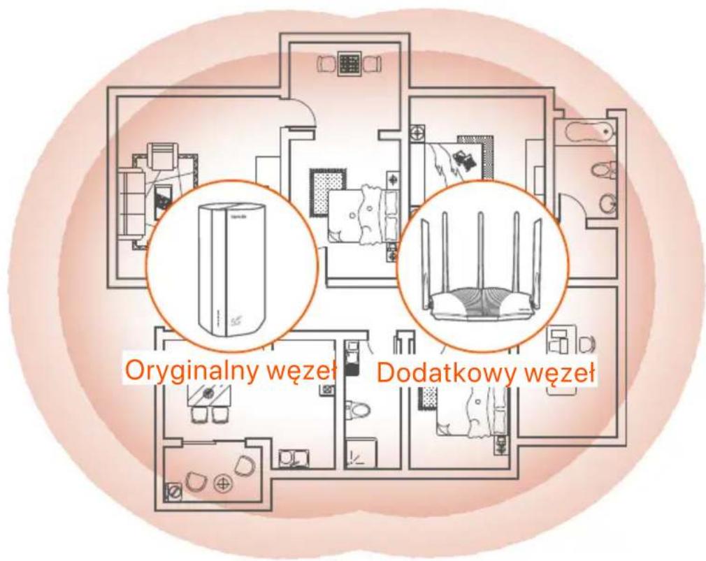Tenda 5G03 - Wskazówki - 1