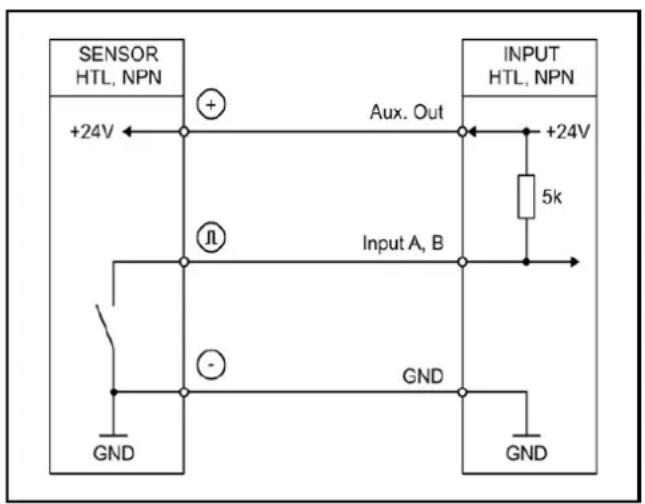 IFM DX2032 - Entrées incrémentales A, B - 2