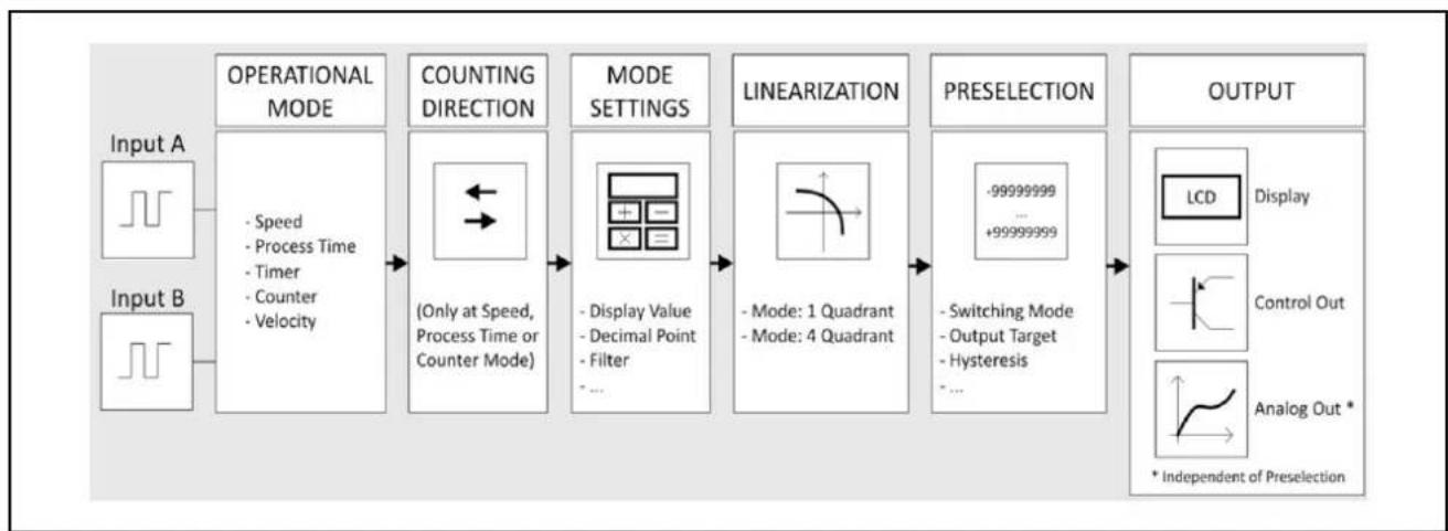 IFM DX2032 - Mode de fonctionnement - 1