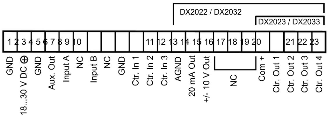 IFM DX2022 - Raccordement électrique - 2