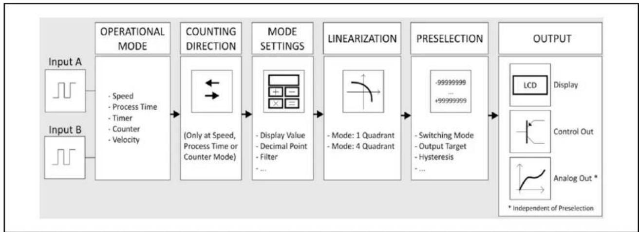 IFM DX2022 - Mode de fonctionnement - 1
