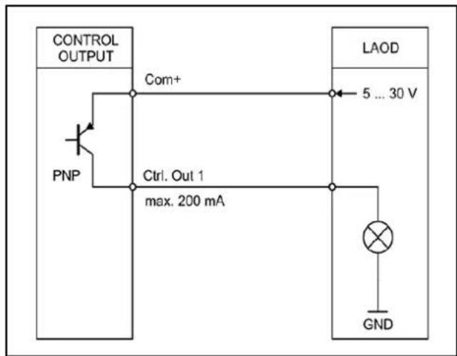 CONTROL OUTPUT PNP Com+ 5 ... 30 V Ctrl. Out 1 max. 200 mA LAOD GND