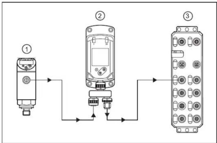 IFM E30430 - Usage prévu - 1