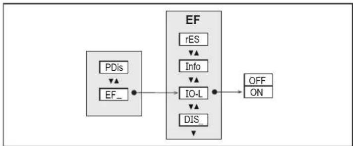 IFM E30430 - Configuration requise - 2