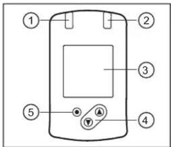 IFM E30430 - Eléments de service et d'indication - 1