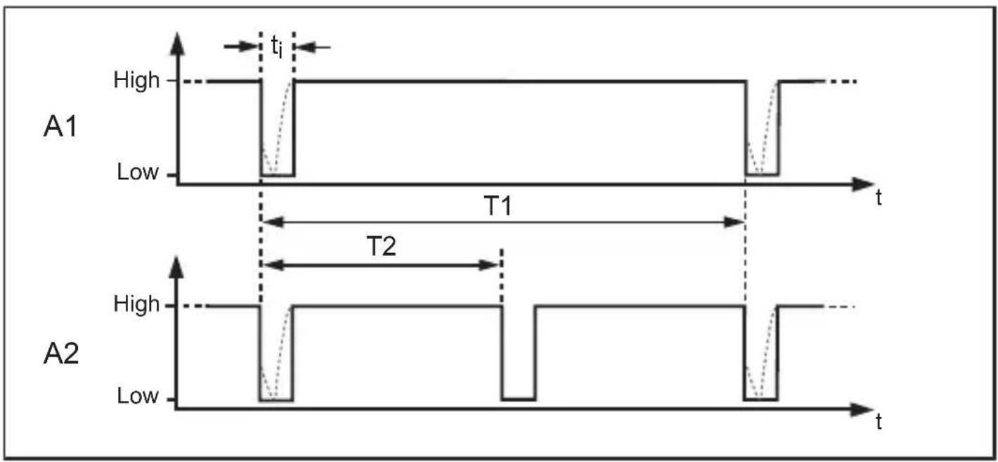 IFM GF854S - Temps de réponse - 1