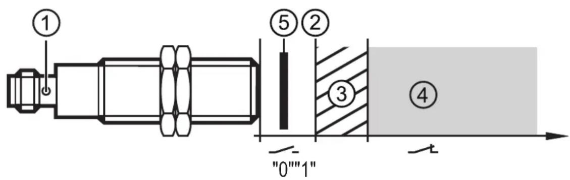IFM GG851S - Fonction - 1