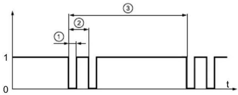 IFM GI701S - Response times - 1