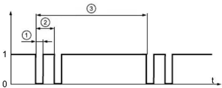 IFM GI701S - Contenu - 1