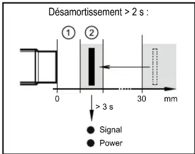 IFM GI701S - Commutation temporisée de la LED de signal - 1
