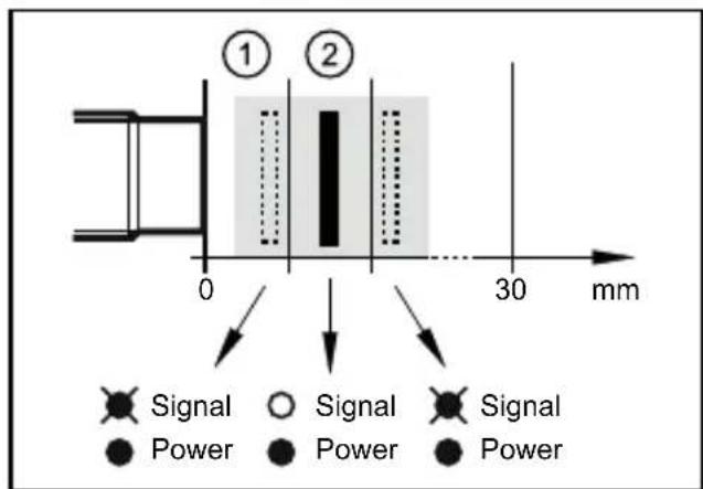 IFM GI701S - Determine the enable zone - 1