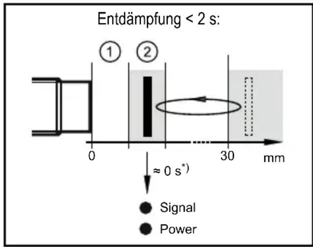 IFM GI701S - Unverzögertes Schalten der Signal-LED - 1