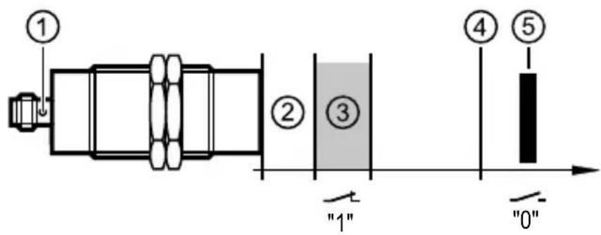 IFM GI701S - Function - 1