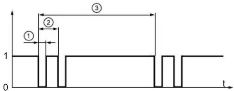 IFM GI701S - Response times - 2