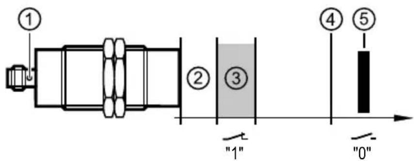 IFM GI701S - Fonction - 1