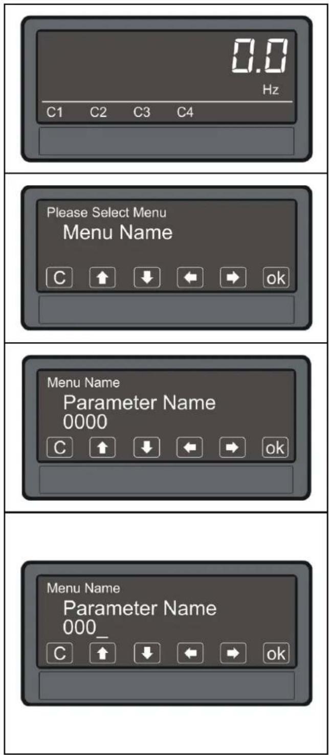 0.0 Hz C1 C2 C3 C4 Please Select Menu Menu Name C ↑ ↓ ← → ok Menu Name Parameter Name 0000 C ↑ ↓ ← → ok Menu Name Parameter Name 000_ C ↑ ↓ ← → ok