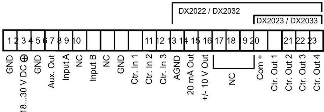 | Pin Number | Label | Value | | ---------- | ------------ | ----- | | 1 | GND | 1 | | 2 | 18...30 V DC ⊕ | 2 | | 3 | GND | 3 | | 4 | 3 | 4 | | 5 | Aux. Out | 5 | | 6 | 6 | 6 | | 7 | 7 | 7 | | 8 | Input A | 8 | | 9 | NC | 9 | | 10 | Input B | 10 | | 11 | NC | 11 | | 12 | GND | 12 | | 13 | Ctr. In 1…